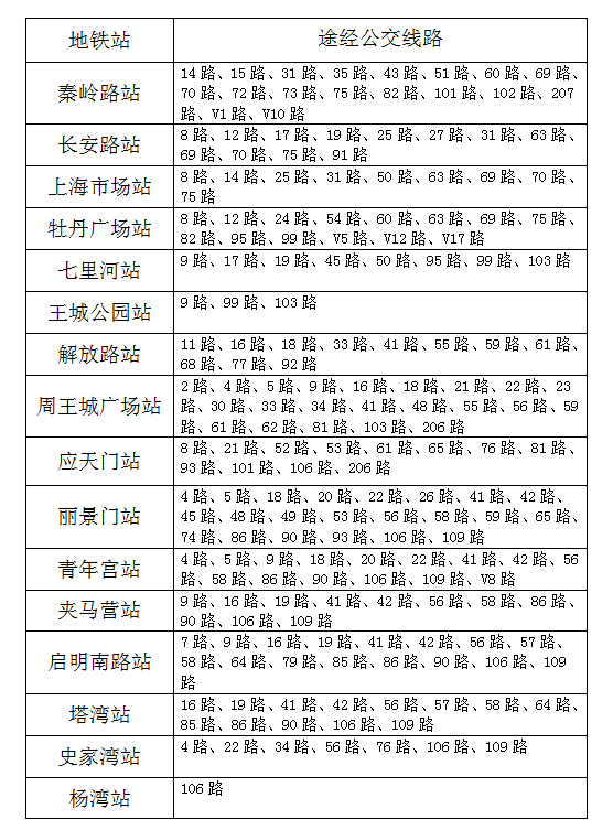 地鐵1號線與地面公交接駁情況